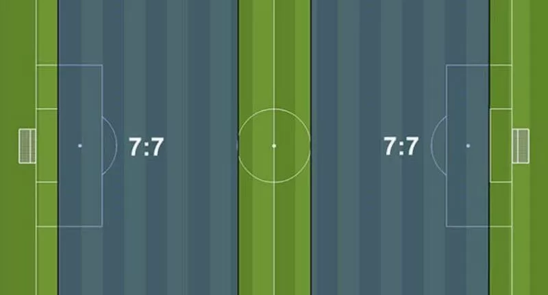 Số lượng cầu thủ trên sân như thế nào?